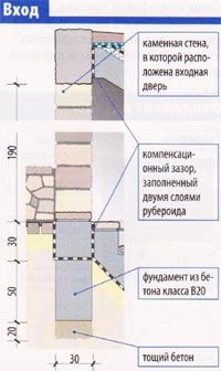 Погреб своими руками: фото, чертежи, схемы, видео (погреб, стен) Погреб своими руками: фото, чертежи, схемы, видео