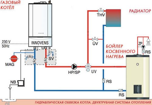 Схема подключения отопления в частном доме: разновидности систем