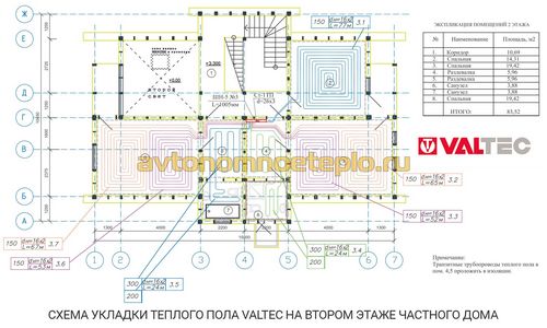 Тёплый водяной пол Valtec – советы по выбору и поэтапному монтажу систем Валтек