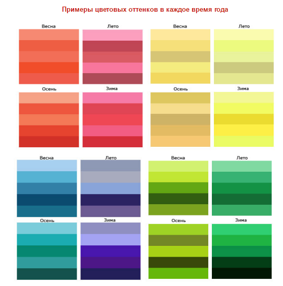 Сочетание цветов в интерьере: подбор цветовой гаммы, таблица, видео и фото