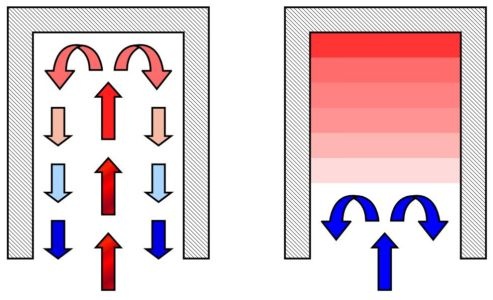 Схема движения газов в кирпичной печи