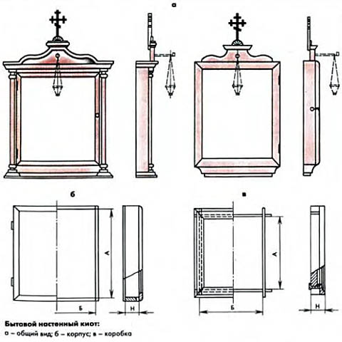 Киоты для икон из дерева фото чертежи