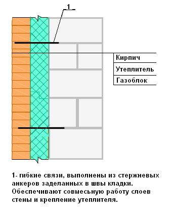 Газобетонные несущие стены. Стена из газобетона с облицовкой кирпичом с утеплителем. Пирог стены из газобетона с облицовкой кирпичом. Пирог стены из газоблока с облицовкой кирпичом. Схема утепления газоблока с облицовкой кирпичом.