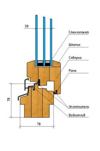 Чертеж деревянного стеклопакета