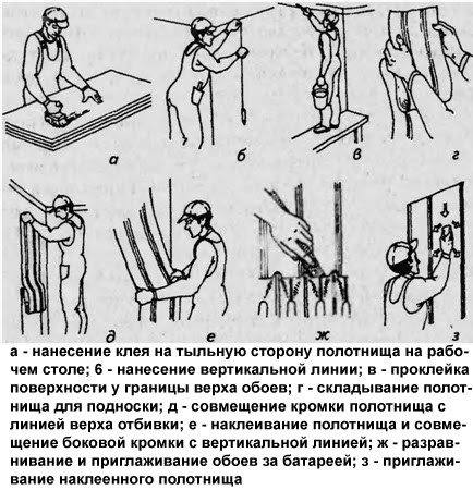 Способ наклеивания обоев на котором необходимо совмещать рисунок