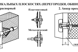 Как повесить шкаф на гипсокартонную стену без закладной