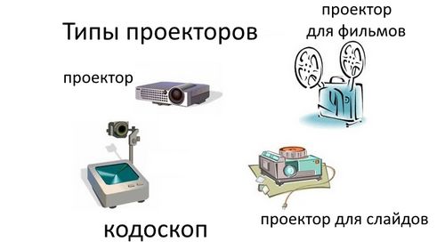 Презентация на тему виды проекторов