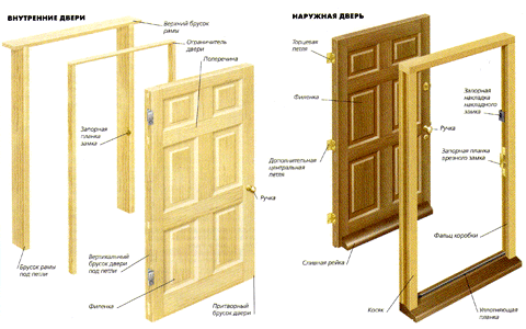 Как собрать короб для двери межкомнатные