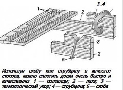 Устройство для стягивания досок пола своими руками чертежи